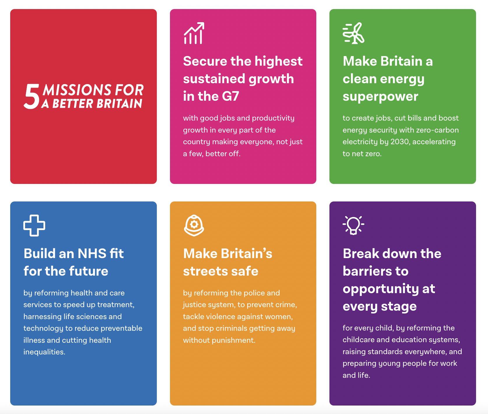 Five missions for Britain